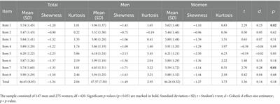 Psychometric properties of the Spanish version of the Flourishing Scale in the Honduran population